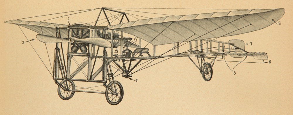 Flying MAchine